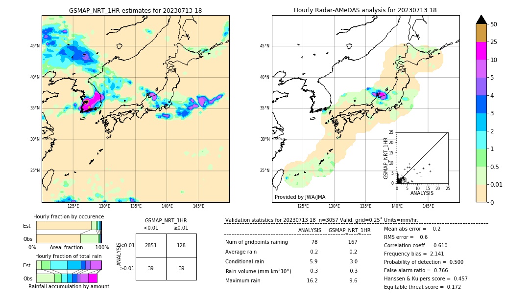 GSMaP NRT validation image. 2023/07/13 18