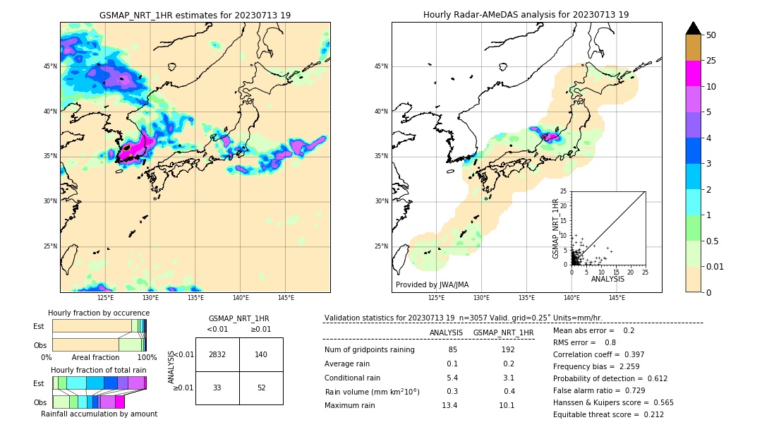 GSMaP NRT validation image. 2023/07/13 19