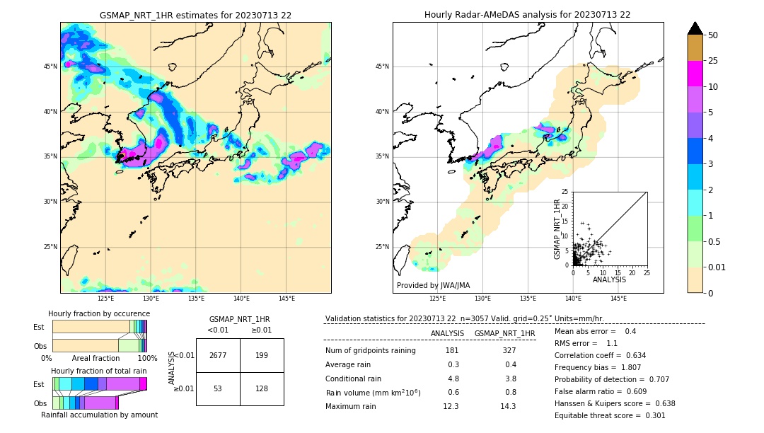 GSMaP NRT validation image. 2023/07/13 22