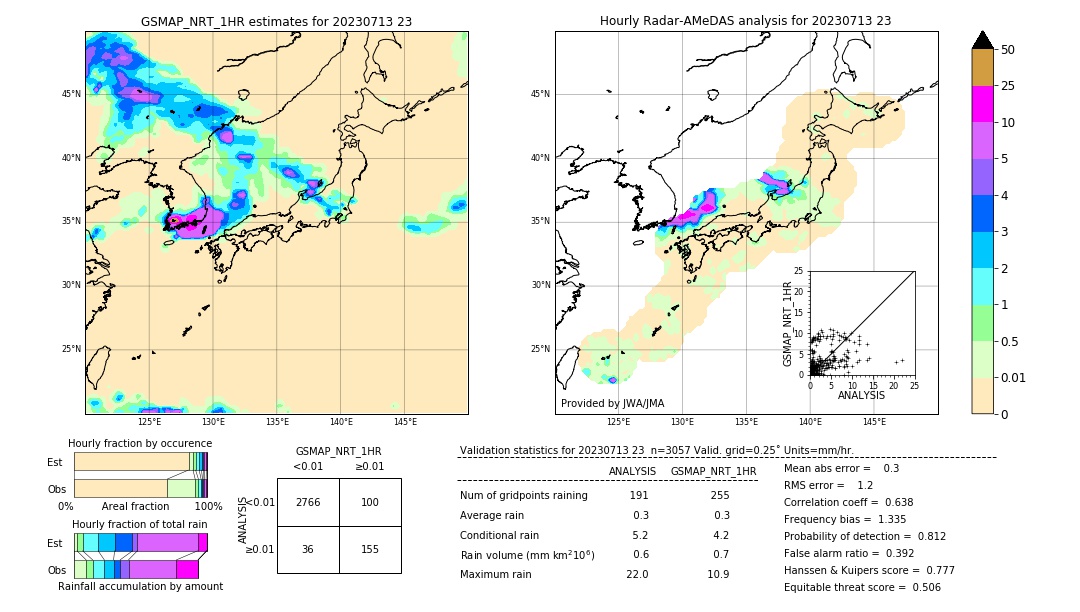 GSMaP NRT validation image. 2023/07/13 23