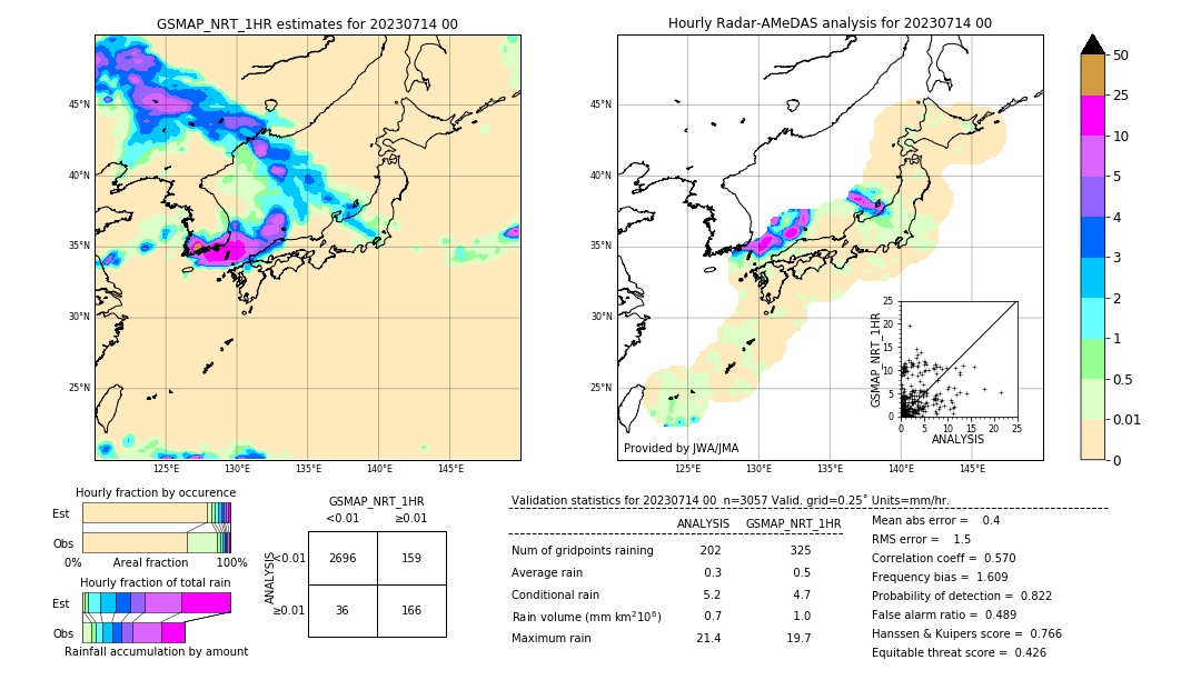 GSMaP NRT validation image. 2023/07/14 00