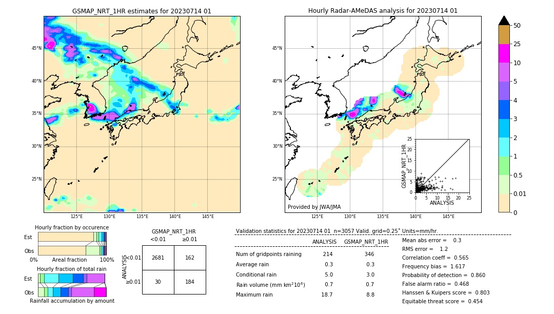 GSMaP NRT validation image. 2023/07/14 01