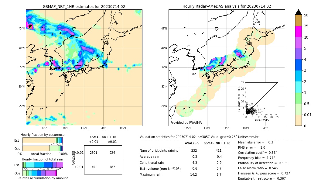 GSMaP NRT validation image. 2023/07/14 02