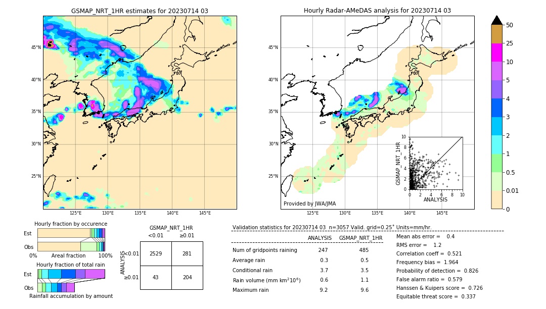 GSMaP NRT validation image. 2023/07/14 03