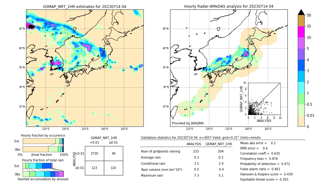 GSMaP NRT validation image. 2023/07/14 04