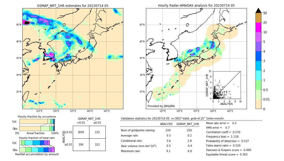 GSMaP NRT validation image. 2023/07/14 05