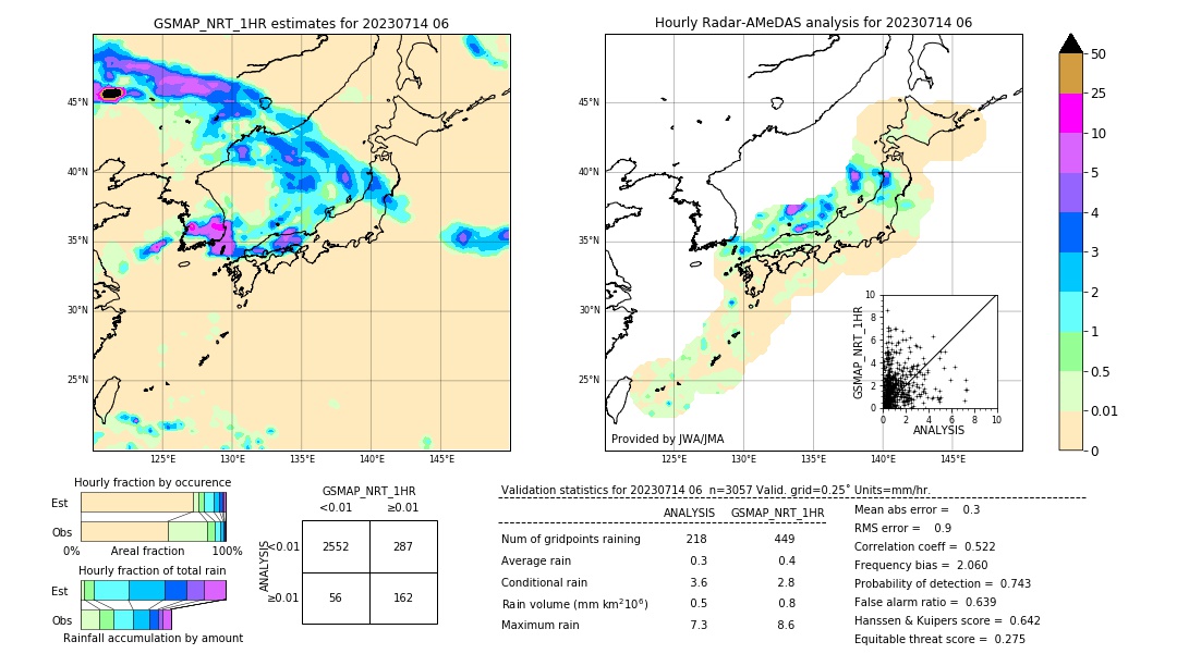 GSMaP NRT validation image. 2023/07/14 06