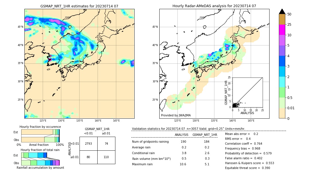 GSMaP NRT validation image. 2023/07/14 07