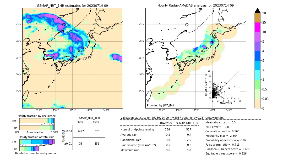 GSMaP NRT validation image. 2023/07/14 09