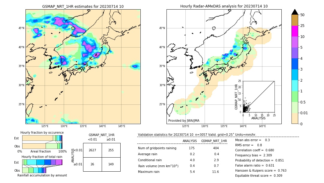 GSMaP NRT validation image. 2023/07/14 10