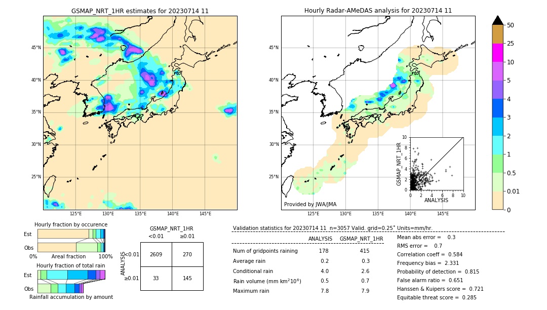 GSMaP NRT validation image. 2023/07/14 11