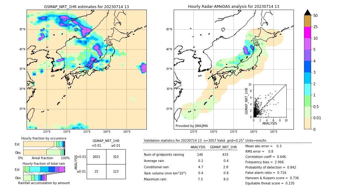 GSMaP NRT validation image. 2023/07/14 13