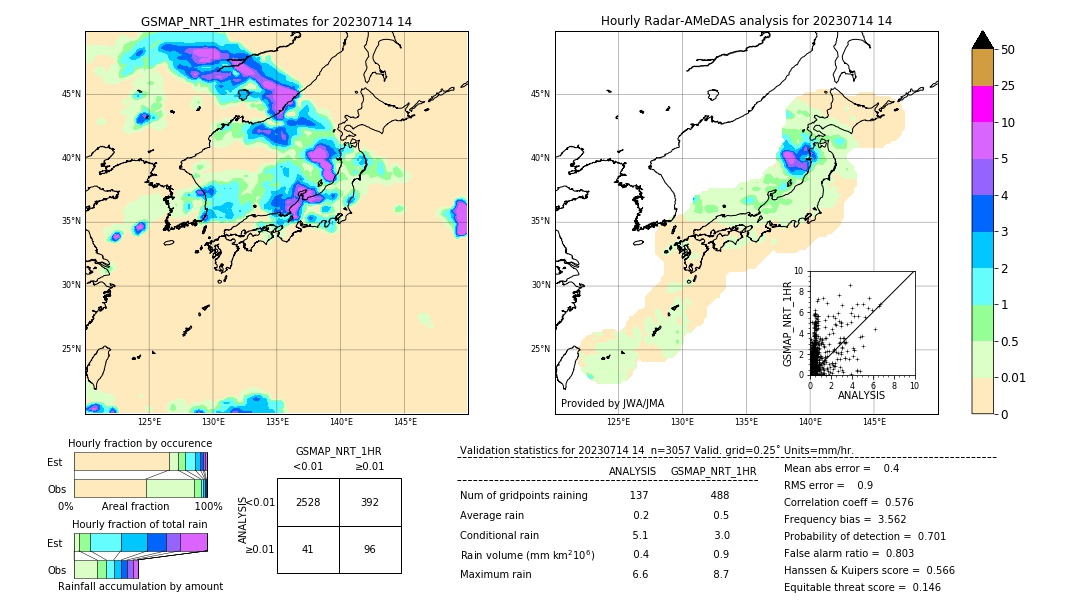 GSMaP NRT validation image. 2023/07/14 14