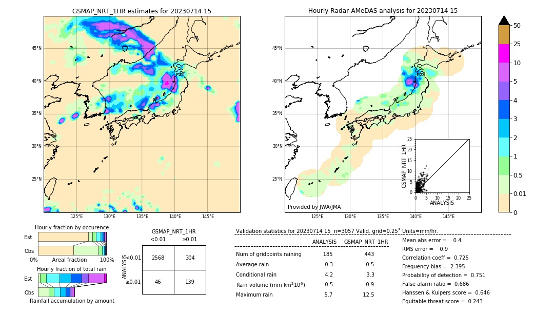 GSMaP NRT validation image. 2023/07/14 15