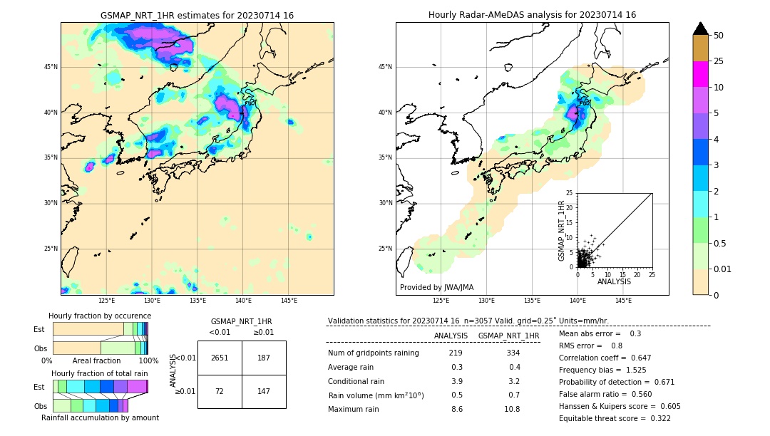 GSMaP NRT validation image. 2023/07/14 16