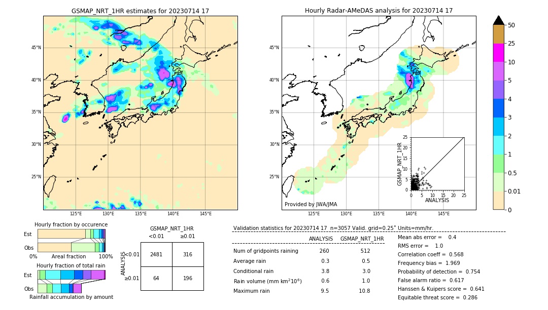 GSMaP NRT validation image. 2023/07/14 17