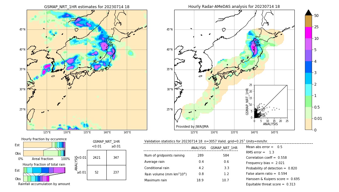 GSMaP NRT validation image. 2023/07/14 18