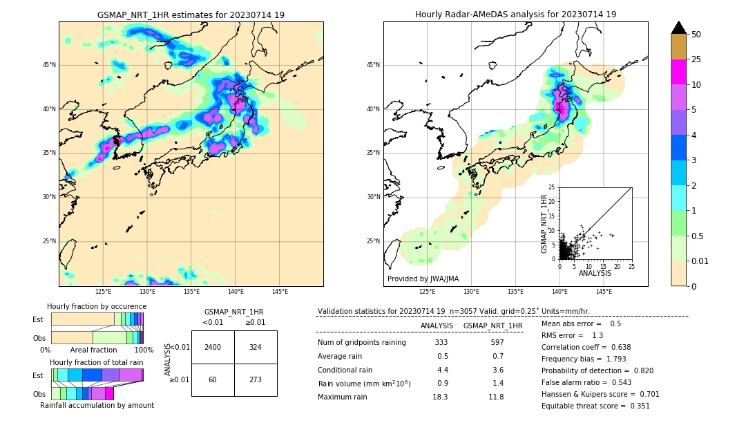 GSMaP NRT validation image. 2023/07/14 19