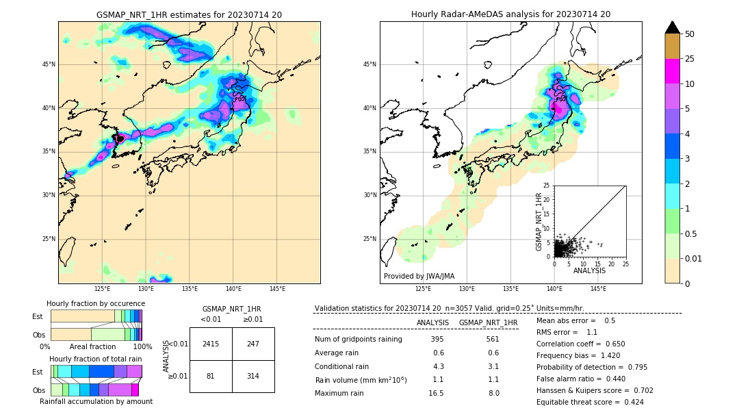 GSMaP NRT validation image. 2023/07/14 20