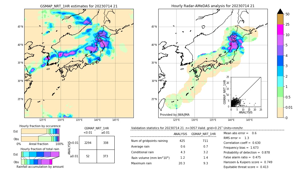 GSMaP NRT validation image. 2023/07/14 21