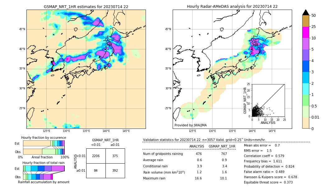 GSMaP NRT validation image. 2023/07/14 22