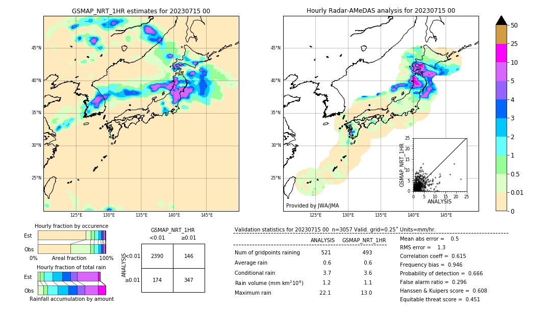 GSMaP NRT validation image. 2023/07/15 00