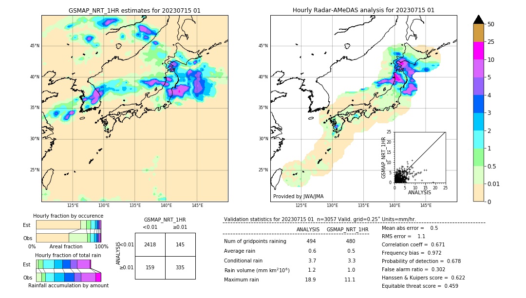 GSMaP NRT validation image. 2023/07/15 01