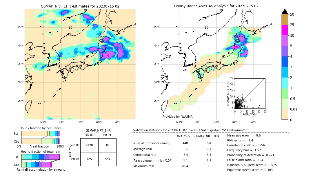 GSMaP NRT validation image. 2023/07/15 02