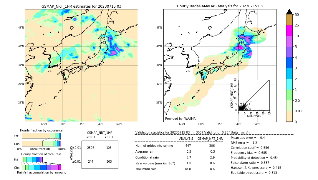 GSMaP NRT validation image. 2023/07/15 03