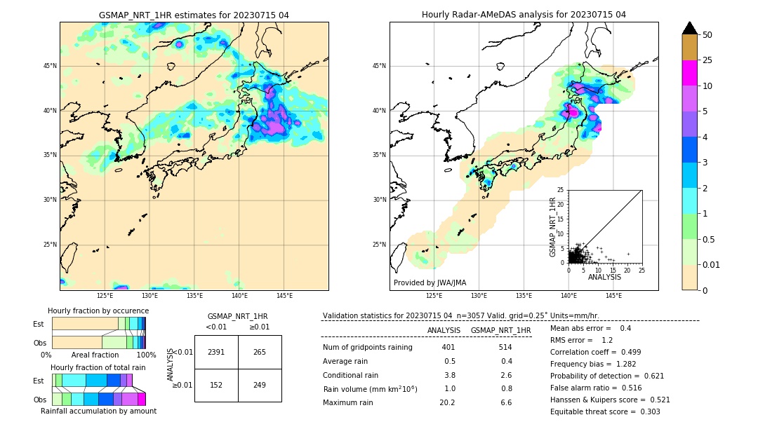 GSMaP NRT validation image. 2023/07/15 04