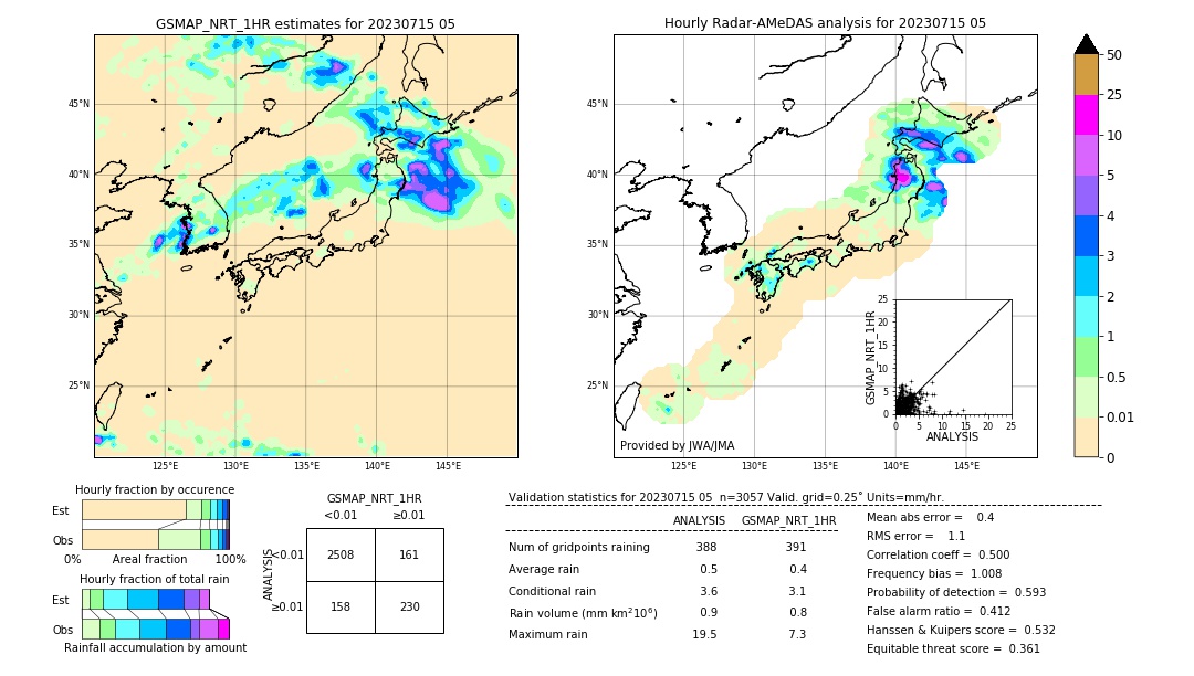 GSMaP NRT validation image. 2023/07/15 05