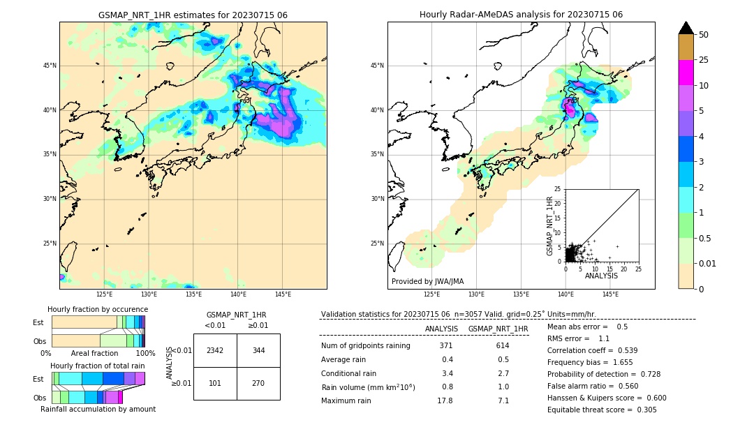 GSMaP NRT validation image. 2023/07/15 06