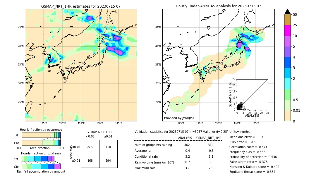 GSMaP NRT validation image. 2023/07/15 07