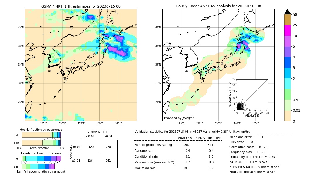 GSMaP NRT validation image. 2023/07/15 08