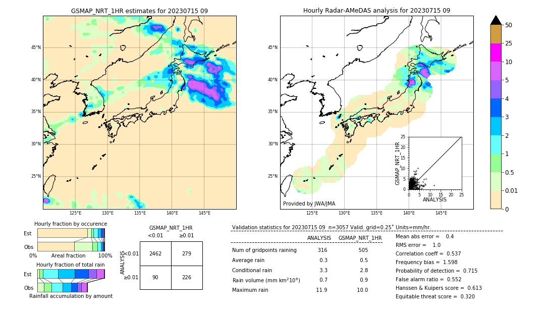 GSMaP NRT validation image. 2023/07/15 09