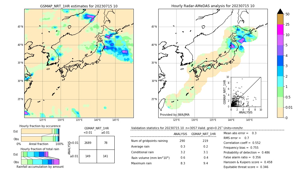 GSMaP NRT validation image. 2023/07/15 10