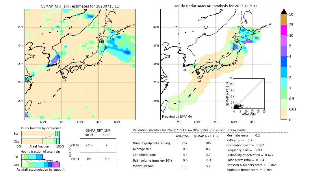 GSMaP NRT validation image. 2023/07/15 11