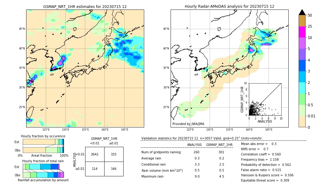 GSMaP NRT validation image. 2023/07/15 12