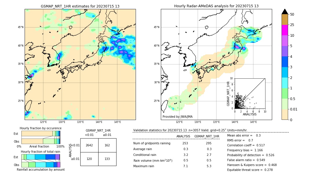 GSMaP NRT validation image. 2023/07/15 13