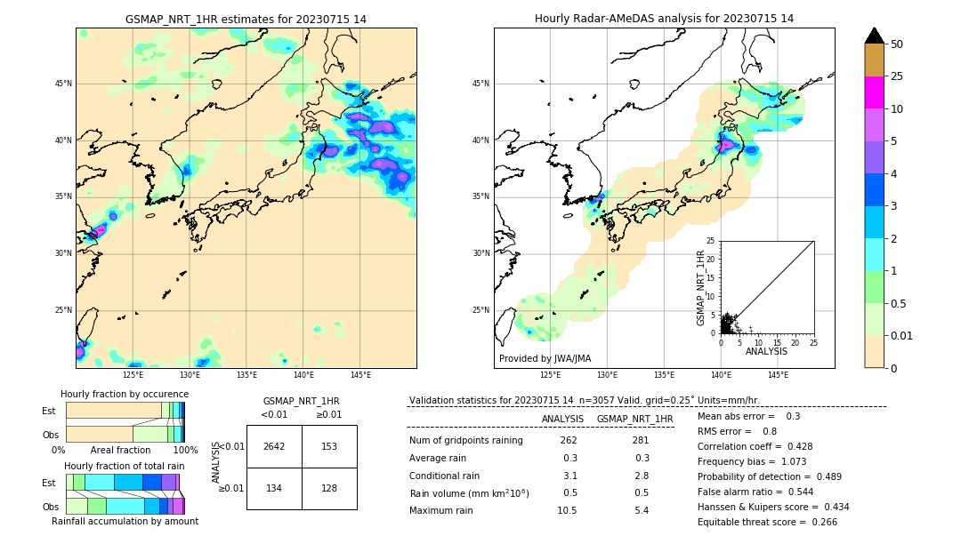 GSMaP NRT validation image. 2023/07/15 14