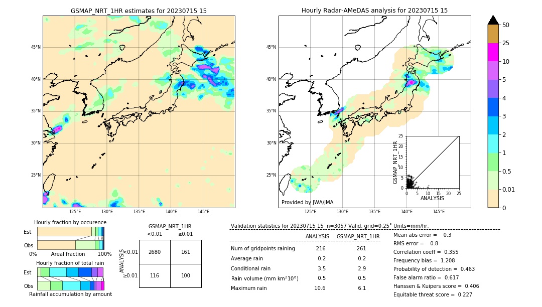 GSMaP NRT validation image. 2023/07/15 15