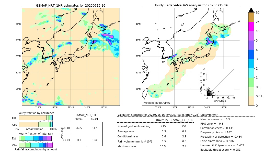 GSMaP NRT validation image. 2023/07/15 16