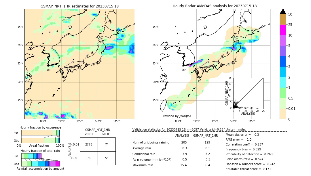 GSMaP NRT validation image. 2023/07/15 18