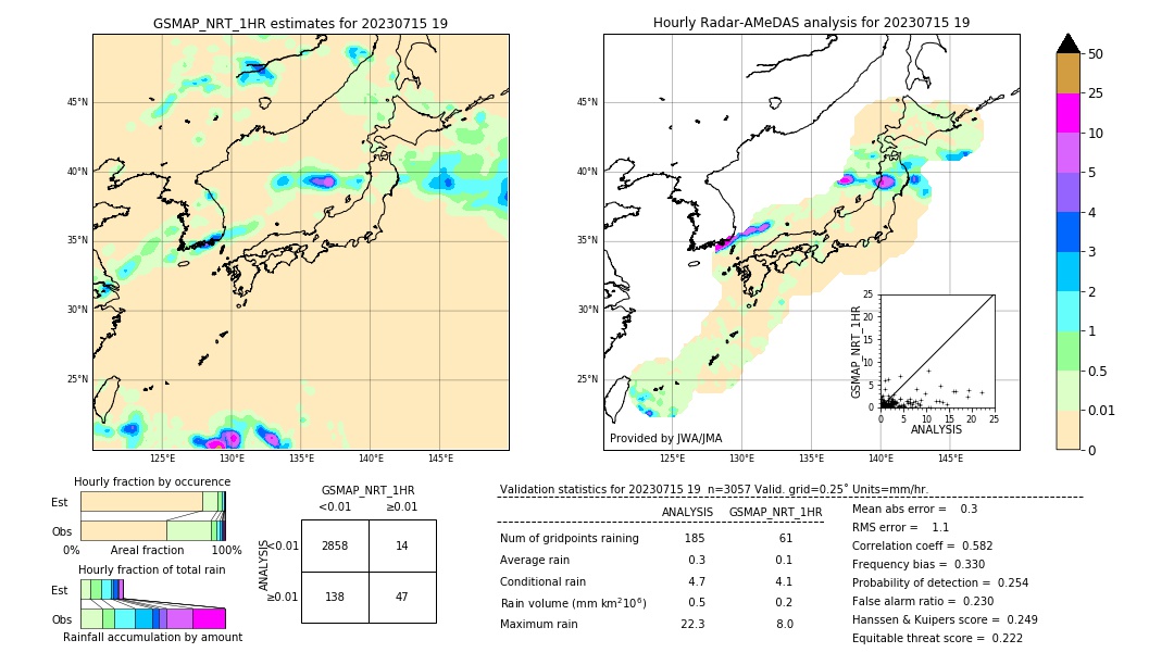 GSMaP NRT validation image. 2023/07/15 19