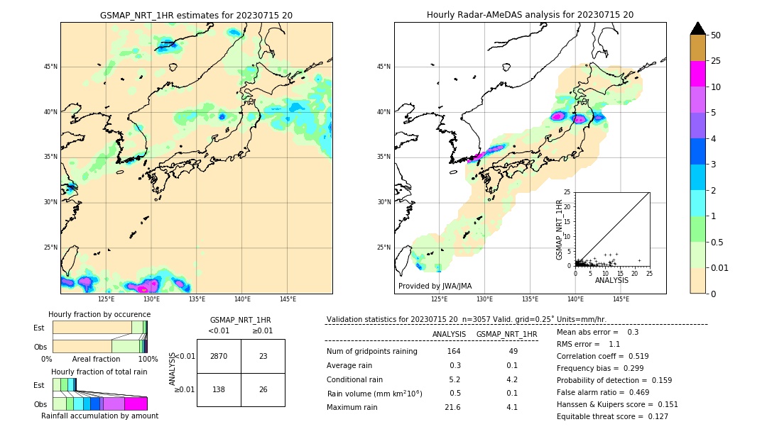 GSMaP NRT validation image. 2023/07/15 20