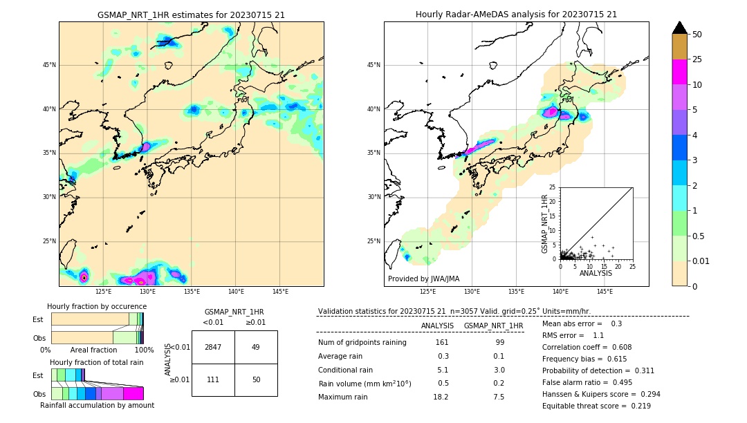 GSMaP NRT validation image. 2023/07/15 21