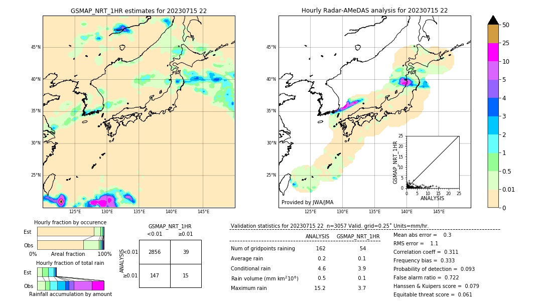 GSMaP NRT validation image. 2023/07/15 22