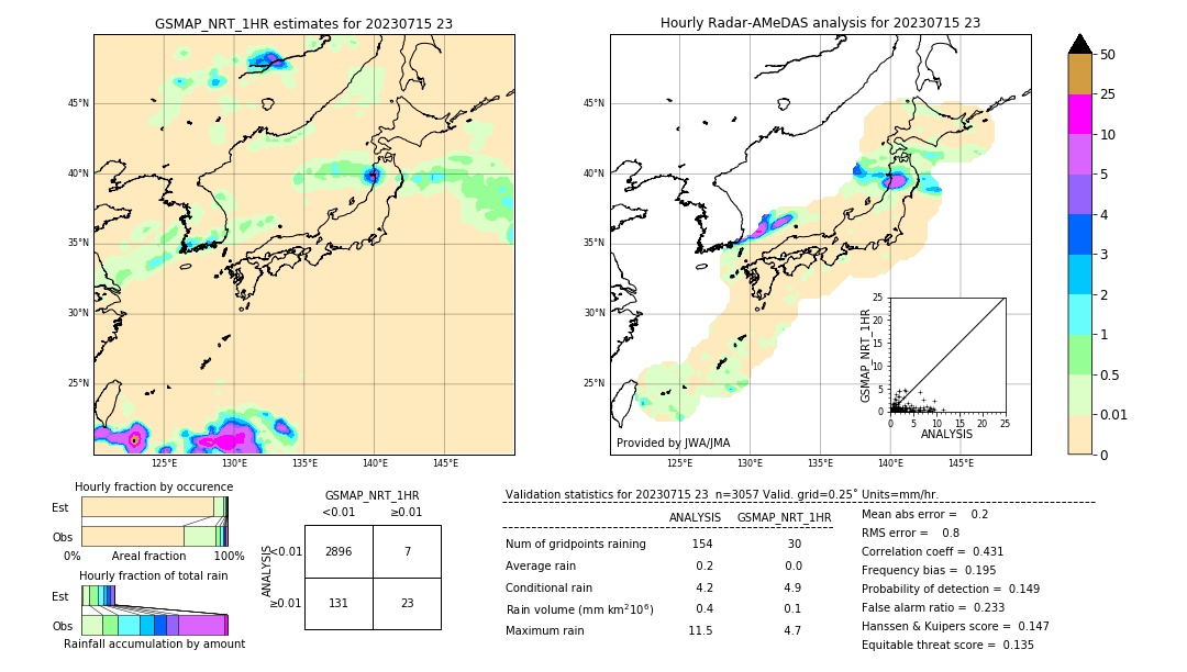 GSMaP NRT validation image. 2023/07/15 23