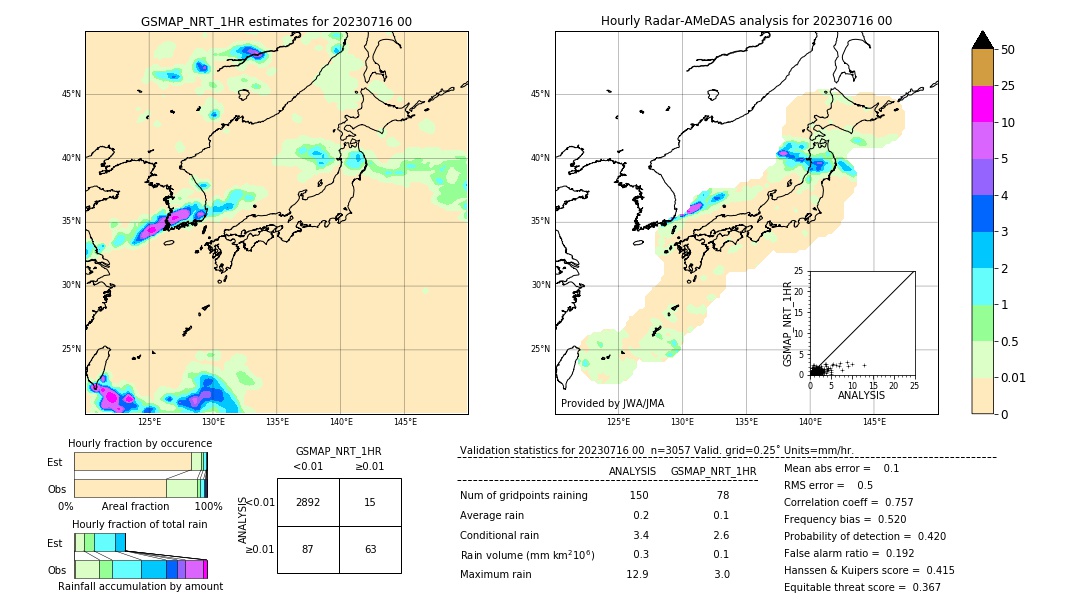 GSMaP NRT validation image. 2023/07/16 00