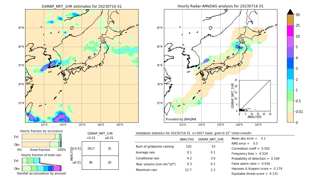 GSMaP NRT validation image. 2023/07/16 01